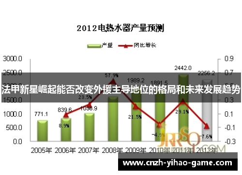 法甲新星崛起能否改变外援主导地位的格局和未来发展趋势
