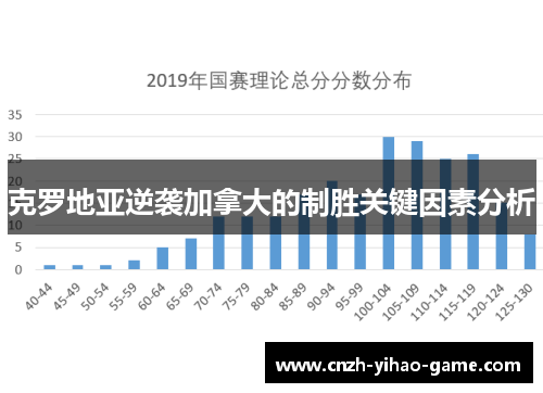 克罗地亚逆袭加拿大的制胜关键因素分析