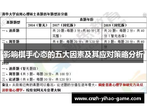 影响棋手心态的五大因素及其应对策略分析