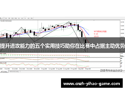 提升进攻能力的五个实用技巧助你在比赛中占据主动优势