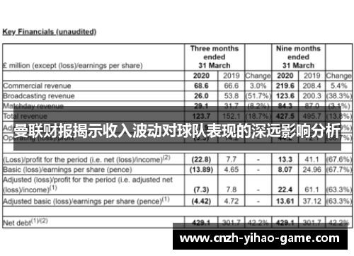 曼联财报揭示收入波动对球队表现的深远影响分析