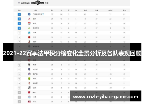 2021-22赛季法甲积分榜变化全景分析及各队表现回顾