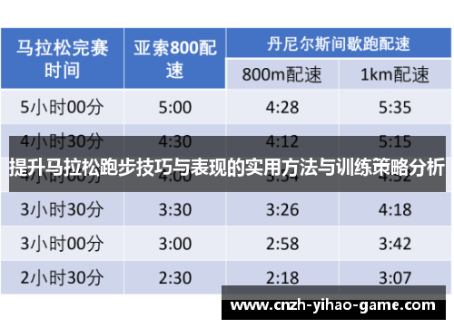 提升马拉松跑步技巧与表现的实用方法与训练策略分析