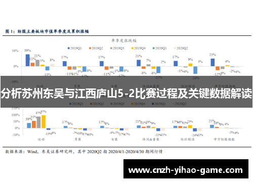 分析苏州东吴与江西庐山5-2比赛过程及关键数据解读