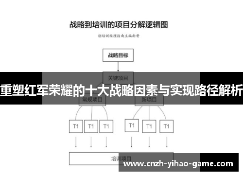 重塑红军荣耀的十大战略因素与实现路径解析