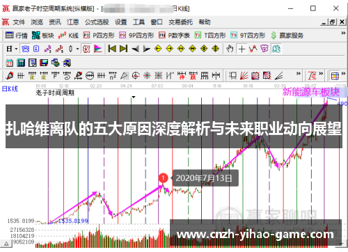 扎哈维离队的五大原因深度解析与未来职业动向展望