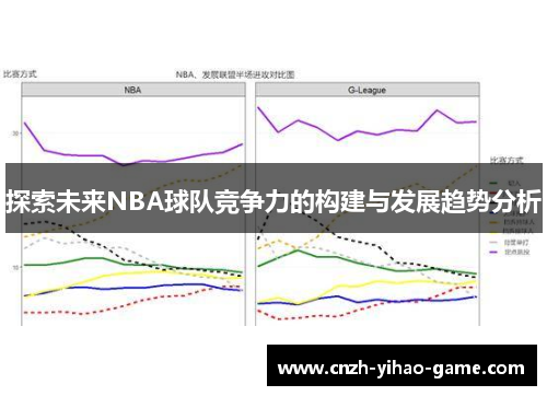 探索未来NBA球队竞争力的构建与发展趋势分析