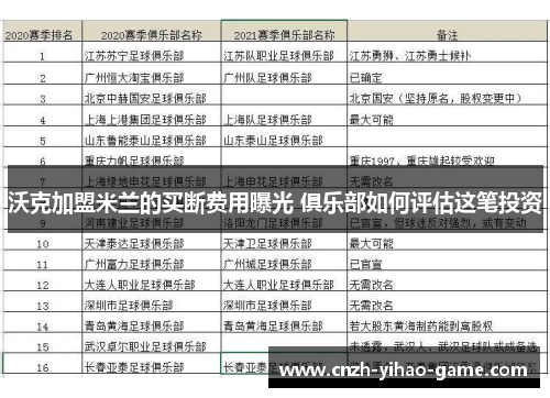 沃克加盟米兰的买断费用曝光 俱乐部如何评估这笔投资