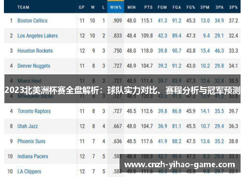 2023北美洲杯赛全盘解析：球队实力对比、赛程分析与冠军预测
