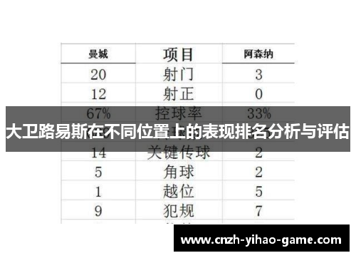 大卫路易斯在不同位置上的表现排名分析与评估