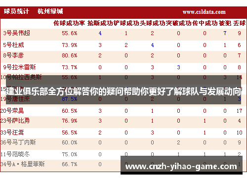 建业俱乐部全方位解答你的疑问帮助你更好了解球队与发展动向