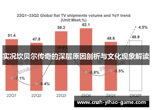 实况坎贝尔传奇的深层原因剖析与文化现象解读