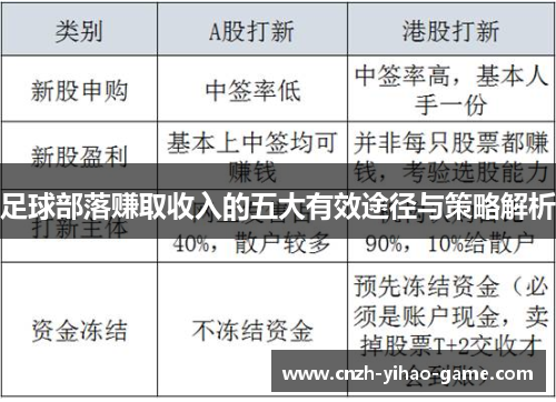 足球部落赚取收入的五大有效途径与策略解析