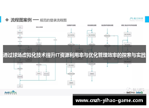 通过球场虚拟化技术提升IT资源利用率与优化管理效率的探索与实践