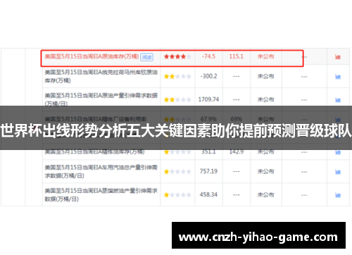 世界杯出线形势分析五大关键因素助你提前预测晋级球队