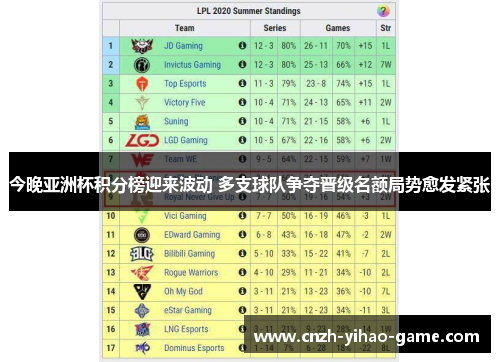 今晚亚洲杯积分榜迎来波动 多支球队争夺晋级名额局势愈发紧张