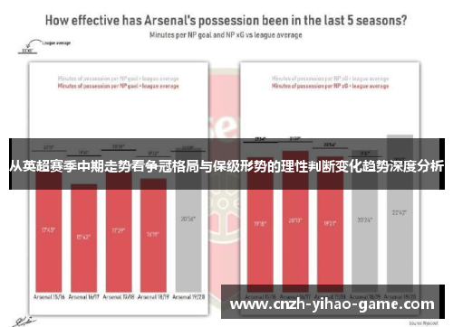 从英超赛季中期走势看争冠格局与保级形势的理性判断变化趋势深度分析