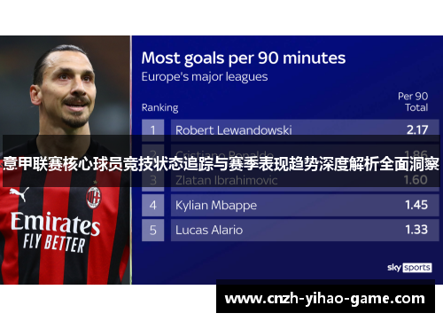 意甲联赛核心球员竞技状态追踪与赛季表现趋势深度解析全面洞察