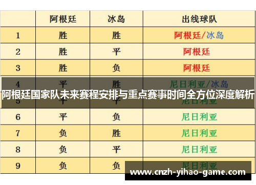 阿根廷国家队未来赛程安排与重点赛事时间全方位深度解析