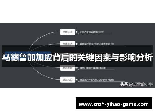 马德鲁加加盟背后的关键因素与影响分析